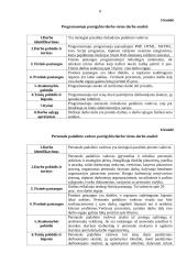 Personalo valdymas informacinių technologijų (IT) įmonėje 8 puslapis