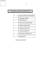 Pirminių dokumentų turinio ir formos projektavimas 15 puslapis