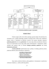 Prekybinės veiklos esmė 13 puslapis