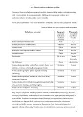 Projektinio metodo panaudojimas specialybės dalykuose 8 puslapis