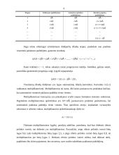 Pusiausvyros nacionalinio produkto kitimas. Multiplikatorius 4 puslapis