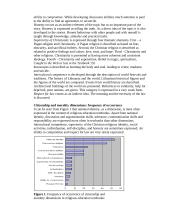 Religious education in Lithuania 4 puslapis