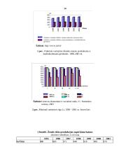 Rinkos ypatumai agrariniame sektoriuje 14 puslapis