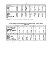 Rinkos ypatumai agrariniame sektoriuje 15 puslapis