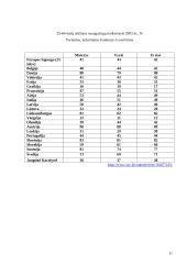 Suaugusiųjų švietimo perspektyvos 11 puslapis