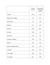 Šokolado istorija 11 puslapis