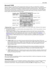 TCP/IP ir kiti protokolai 4 puslapis