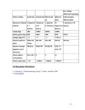 Telekomunikacija. Fizinis duomenų perdavimas 12 puslapis