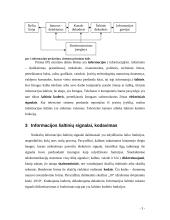 Telekomunikacija. Fizinis duomenų perdavimas 4 puslapis