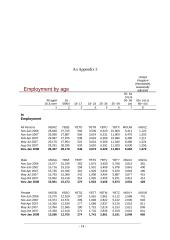 To what extent do you support a National Minimum Wage (NMW) ? 14 puslapis