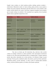 Toksinai ir jų rūšys 7 puslapis