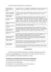 Turizmo sektoriaus analizė Aukštaitijos nacionaliniame parke 6 puslapis