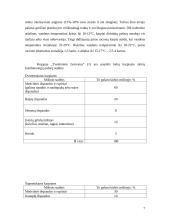 Tvenkiniuose auginamų žuvų (karpių) mityba 7 puslapis