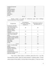 Tvenkiniuose auginamų žuvų (karpių) mityba 8 puslapis