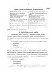 Vadybos teorijos ir vadybos teorijų raida 6 puslapis