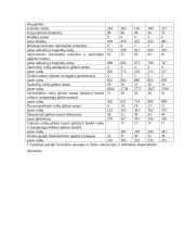 Vaikų teisių tarnybų veikla Lietuvoje ginant vaikų teises 14 puslapis