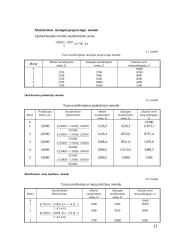 Verslo įmonės turtas 11 puslapis
