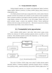 Verslo įmonės turtas 16 puslapis