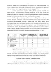 Verslo planas: daiktų apsauga UAB "Saugu ir patikima" 13 puslapis