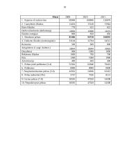 Verslo planas: daiktų apsauga UAB "Saugu ir patikima" 18 puslapis