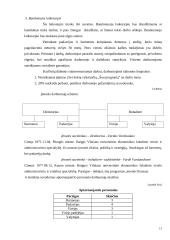 Verslo planas: kavinė "Gojus" 11 puslapis