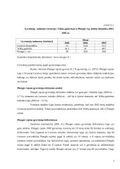 Verslo planas: kavinė "Gojus" 4 puslapis