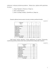 Verslo planas: kavinė "Gojus" 7 puslapis