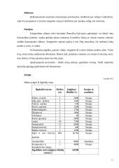 Verslo planas: kavinė "Gojus" 9 puslapis