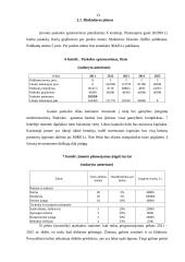 Verslo planas: triušininkystė UAB "Eustoma" 13 puslapis