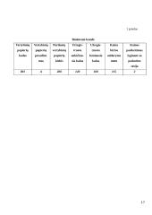 Vertybinių popierių rinkos Lietuvoje nagrinėjimas 17 puslapis