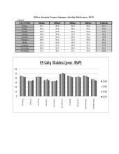 Vyriausybės sektoriaus išlaidų analizė 2004-2007 metais Europos Sąjngoje (ES) 5 puslapis