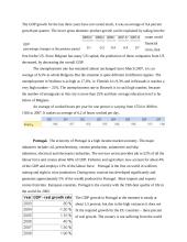 Working hours and growth in Europe 12 puslapis