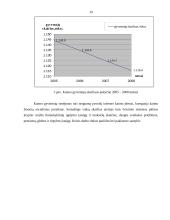 Žemės ūkio gamybos ištekliai 19 puslapis