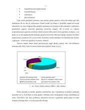 Žemės ūkio gamybos ištekliai 7 puslapis