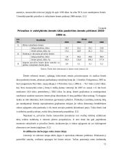 Žemės ūkio problemos. Praktinė situacija Lietuvoje 12 puslapis