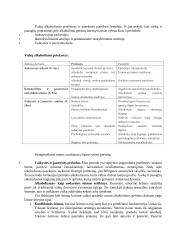 Alkoholizmo samprata bei požymiai 5 puslapis
