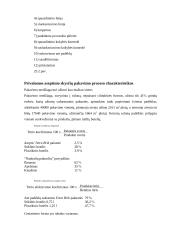 Aseptinis pakavimas. Pakuočių ir maisto produktų sterilizavimo būdai. Aseptinio pakavimo priemonės 16 puslapis