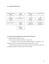 Baldų gamybos apimčių organizavimas įmonėje: baldų gamyba "Genio baldai" 20 puslapis