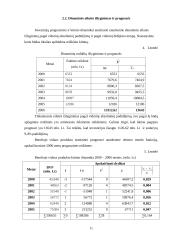 Bendrojo vidaus produkto ir investicijų kitimas 11 puslapis