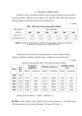 Bendrojo vidaus produkto ir investicijų kitimas 8 puslapis