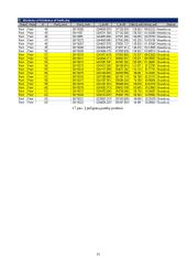 GIS maketas geodezinių punktų aukščiams analizuoti Šiaurės Lietuvoje 15 puslapis