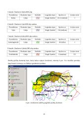GIS maketas geodezinių punktų aukščiams analizuoti Šiaurės Lietuvoje 10 puslapis