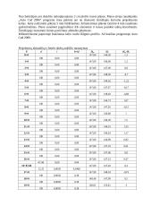 Inžinerinė geodezija - trasos ir keliai 8 puslapis