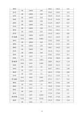 Inžinerinė geodezija - trasos ir keliai 9 puslapis