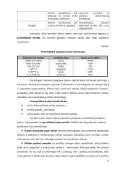 Kaina ir jos nustatymas. Kainodaros metodai 17 puslapis