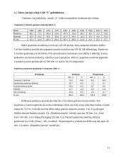 Kainodaros organizavimas įmonėje 11 puslapis