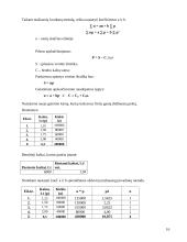 Kainodaros organizavimas įmonėje 16 puslapis