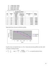 Kainodaros organizavimas įmonėje 18 puslapis