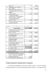 Kainodaros organizavimas įmonėje: AB "Tukompa" 18 puslapis