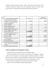 Kainodaros organizavimas įmonėje: AB "Tukompa" 19 puslapis